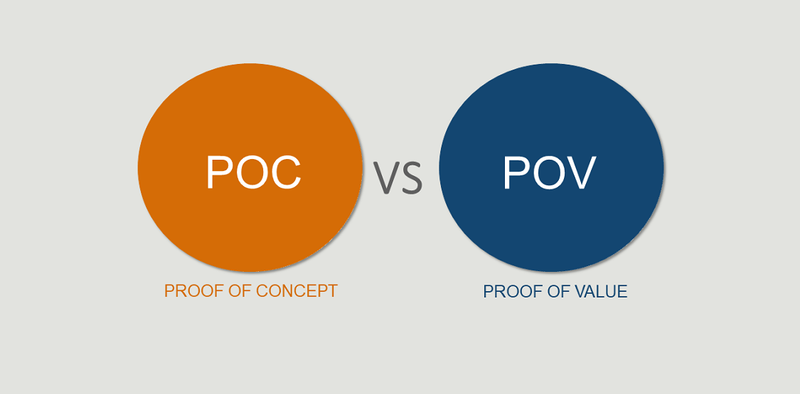 Proof of Concept (PoC) vs. Proof of Value (PoV): What Do They Mean for Your Business? Proof of Concept (PoC) vs. Proof of Value (PoV): What Do They Mean for Your Business?